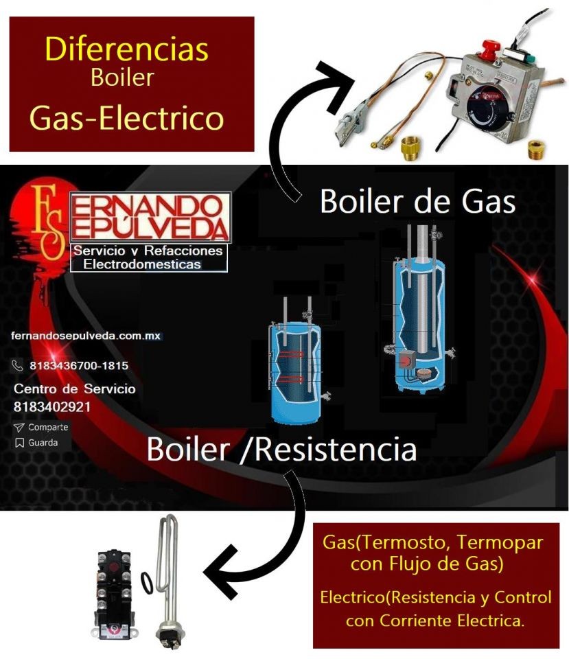 DIFERENCIA BASICA DE BOILER ELECTRICO Y GAS