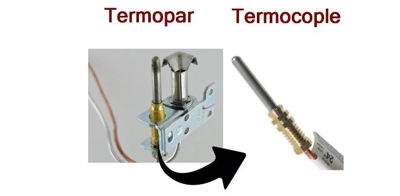 Función de un Termocople.