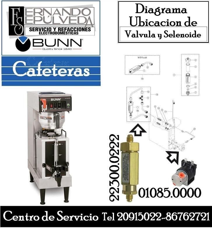 Diagrama de Solenoide 01085.0000 y Válvula  22300.0222 Cafetera BUNN