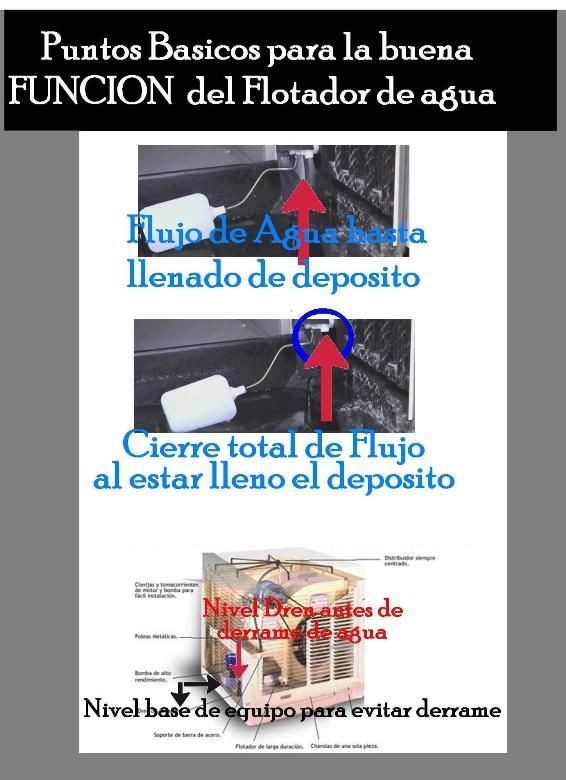 Evita Derrames de agua en tu equipo de Aire Lavado o Enfriador de Aire