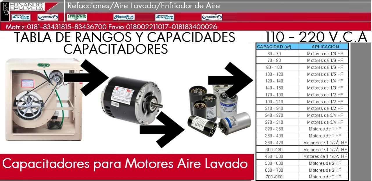 CAPACITARES PARA AIRE LAVADO O ENFRIADOR DE AIRE