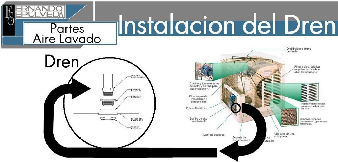 Instalación del DREN de Aire Lavado, Aire Húmedo, Aire Evaporativo