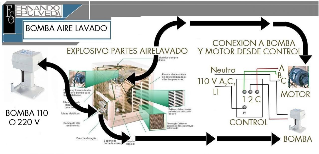 Conexión a Bomba y Motor del Aire Lavado