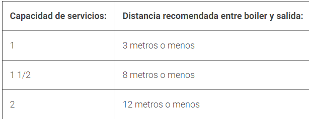 distancia de boiler.png